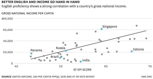 better-english-and-income-go-hand-in-hand