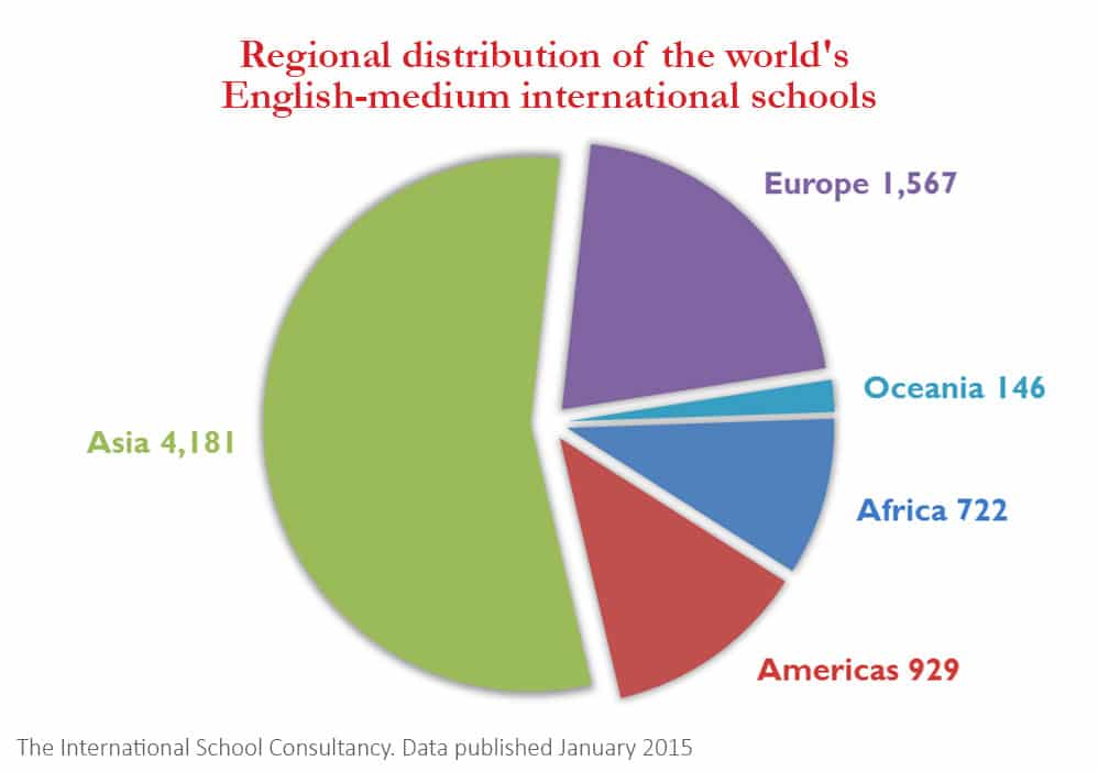 regional-distribution-of-the-worlds-english-medium-international-schools