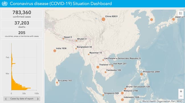 The WHO COVID-19 dashboard for Asia as of 1 April 2020. Source: World Health Organization